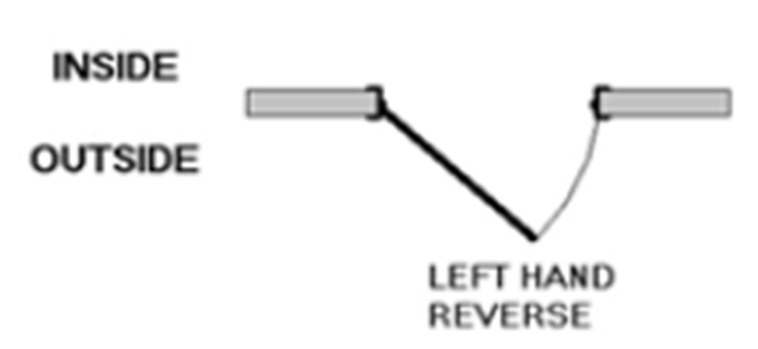 Sargent 8145 Replacement Lock Body